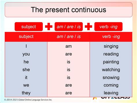 Present Continuous .